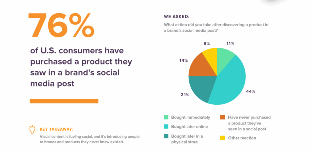 Top Marketing Trends of 2025