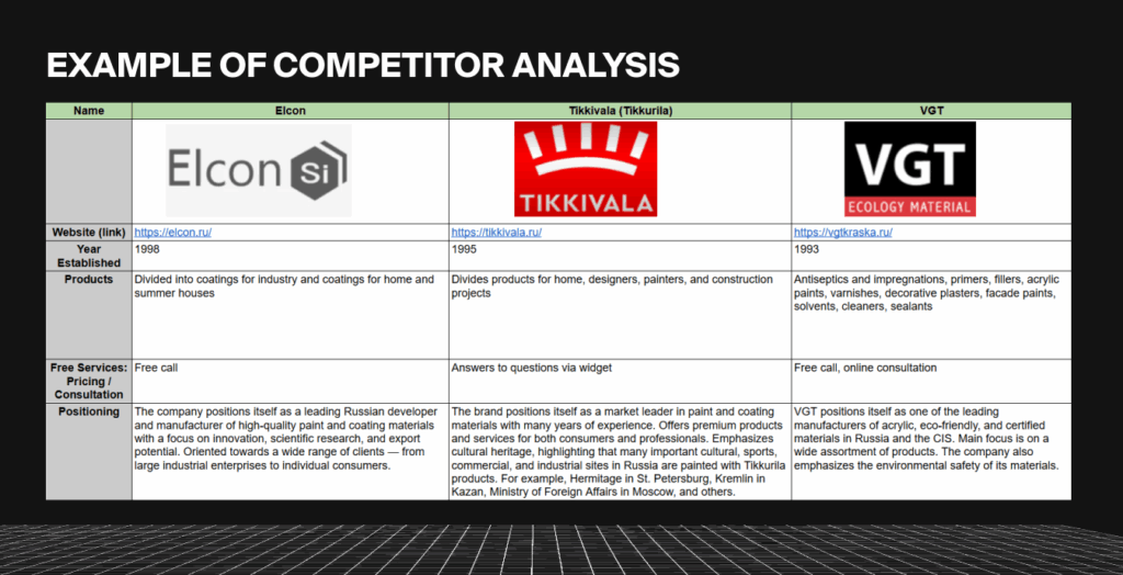 Competitor Analysis