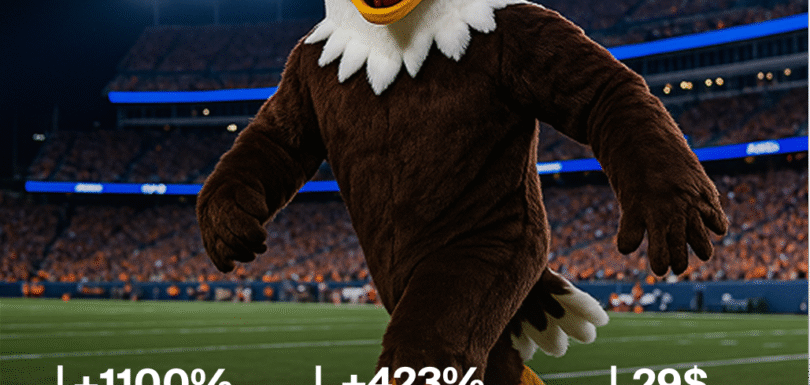 Google ads for mascots business