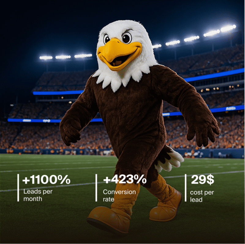 Google ads for mascots business