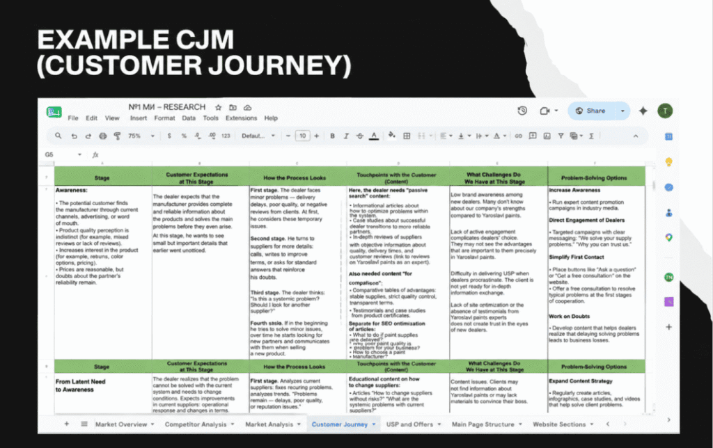 example cjm