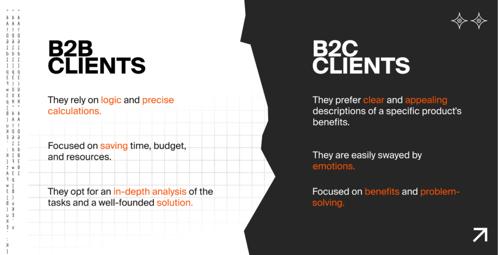 B2b clients
