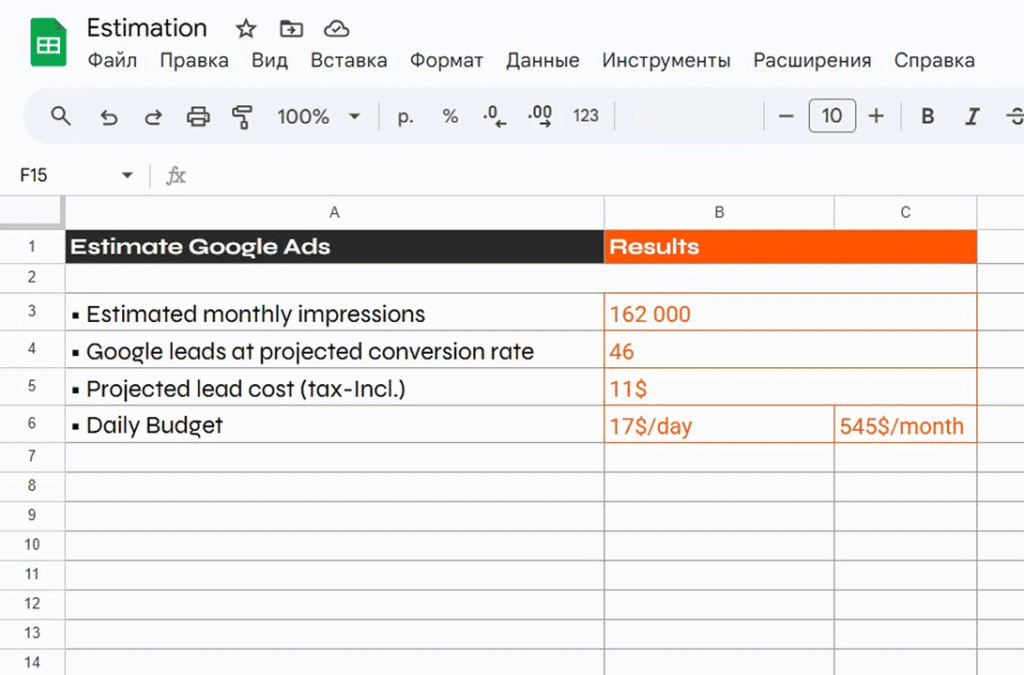 forecast google ads
