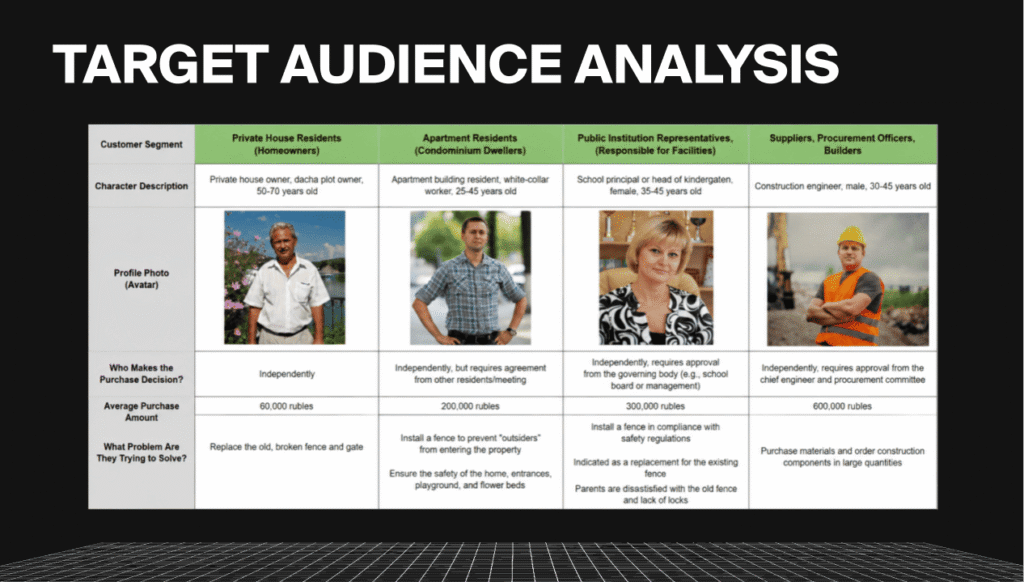 target audience analysis