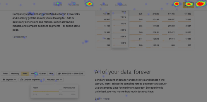 Heatmaps