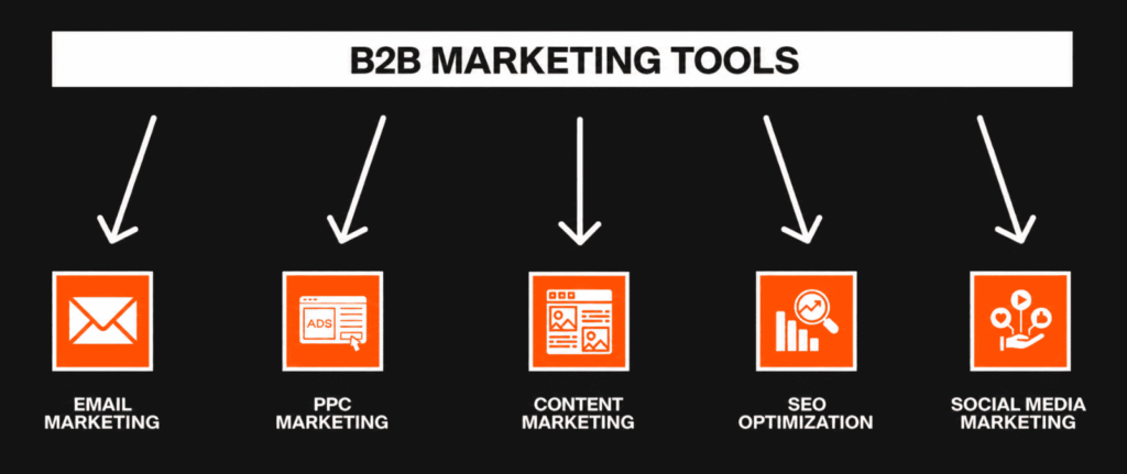 B2B marketing tools